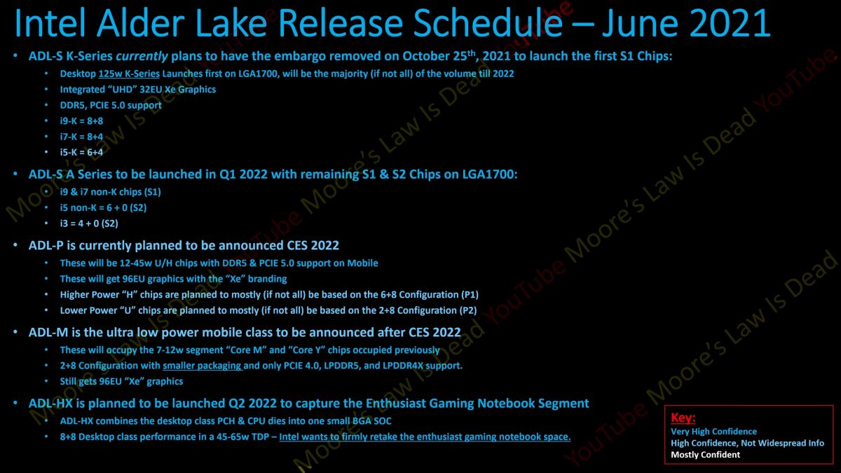 intel-alder-lake-s-launch-date-1200x675 intel alder lake s launch date 1200x675 พบข้อมูลซีพียู Intel Alder Lake รุ่นใหม่พร้อมเปิดตัว 25 ตุลาคมนี้มาพร้อม Alder Lake HX รุ่นแล็ปท็อปและซีพียู Raptor Lake รุ่นต่อไปมีจำนวนคอร์ 8C+16C เปิดตัวในปี 2022