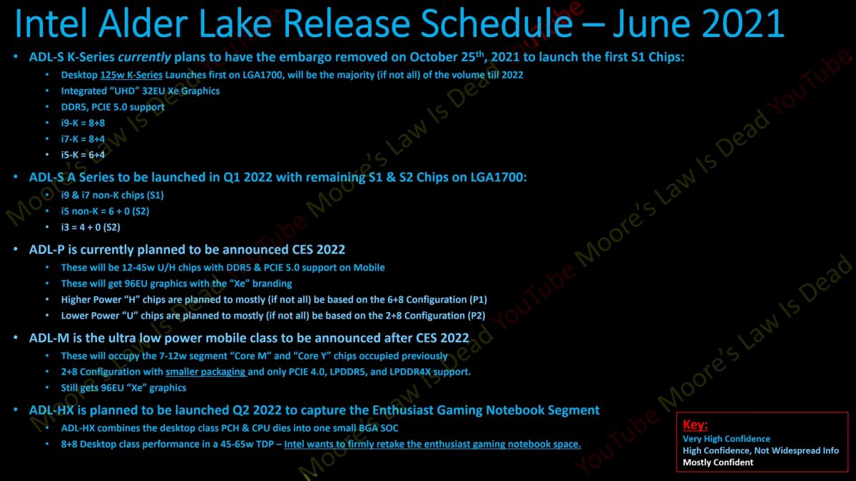 intel alder lake s launch date 1200x675 พบข้อมูลซีพียู Intel Alder Lake รุ่นใหม่พร้อมเปิดตัว 25 ตุลาคมนี้มาพร้อม Alder Lake HX รุ่นแล็ปท็อปและซีพียู Raptor Lake รุ่นต่อไปมีจำนวนคอร์ 8C+16C เปิดตัวในปี 2022 