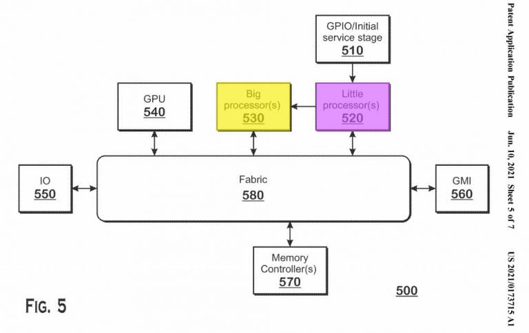 amd-biglittle-patent-1-768x484 amd-biglittle-patent-1-768x484