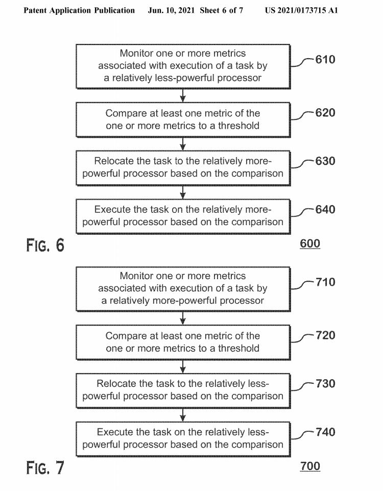 amd-biglittle-patent-fig7 amd-biglittle-patent-fig7