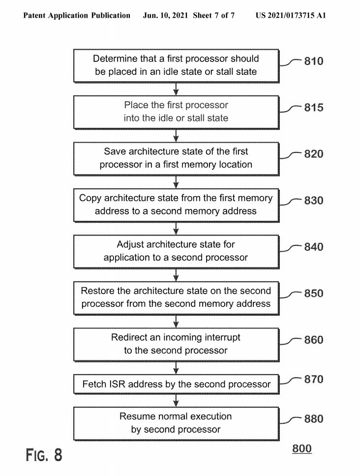 amd-biglittle-patent-fig8 amd-biglittle-patent-fig8