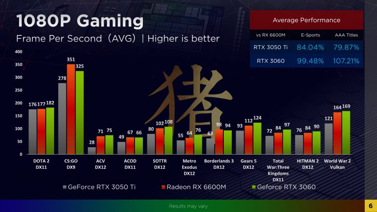 amd-radeon-rx-6600m-1080p-gaming-768x432 amd-radeon-rx-6600m-1080p-gaming-768x432