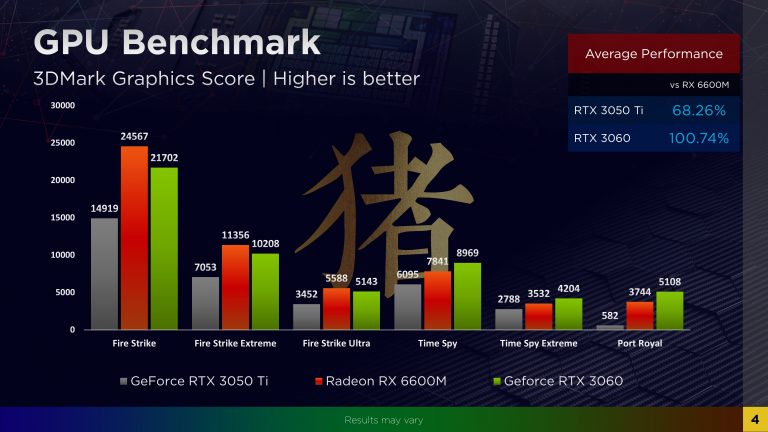 amd-radeon-rx-6600m-3dmark-768x432 amd-radeon-rx-6600m-3dmark-768x432