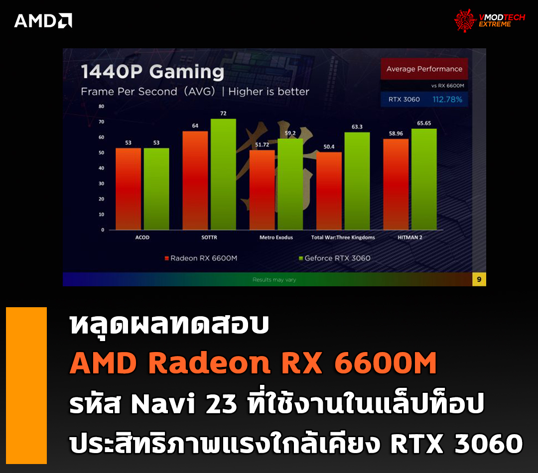 amd radeon rx 6600m navi23 หลุดผลทดสอบ AMD Radeon RX 6600M รหัส Navi 23 ที่ใช้งานในแล็ปท็อป