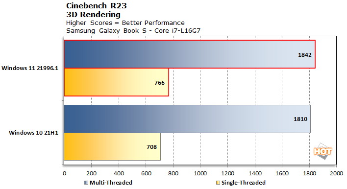 geekbenchr23 windows 11 คาดซีพียู Intel Alder Lake เมื่อใช้งานใน Windows 11 จะมีประสิทธิภาพดีขึ้น 5.8% เมื่อเทียบกับ Windows 10 