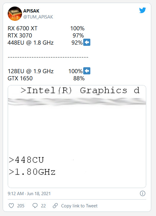 2021 06 20 12 55 36 ลือ!! ผลทดสอบการ์ดจอ Intel DG2 รุ่นจำนวนคอร์ 448EU ประสิทธิภาพแรงน้อยกว่า RTX 3070 ประมาณ 5% และแรงน้อยกว่า RX 6700XT ประมาณ 8% 