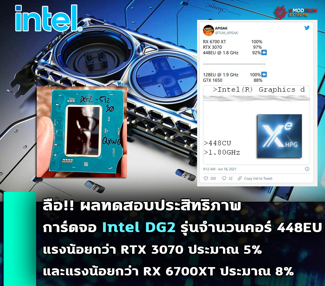 intel dg2 performace ลือ!! ผลทดสอบการ์ดจอ Intel DG2 รุ่นจำนวนคอร์ 448EU ประสิทธิภาพแรงน้อยกว่า RTX 3070 ประมาณ 5% และแรงน้อยกว่า RX 6700XT ประมาณ 8% 