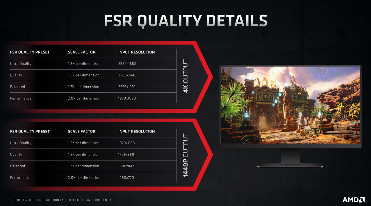 2021 06 22 19 46 05 AMD FidelityFX Super Resolution (FSR) Review