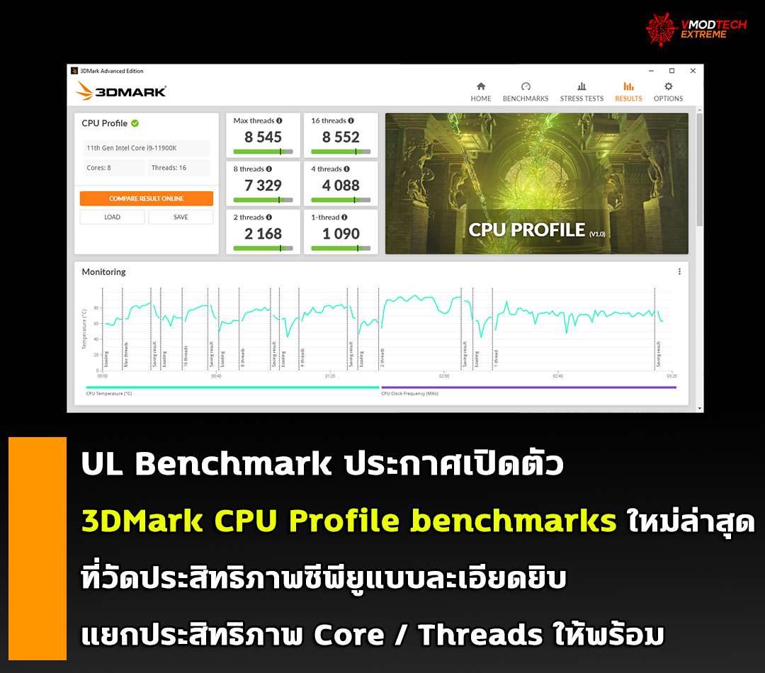 3dmark cpu profile benchmarks UL Benchmark ประกาศเปิดตัว 3DMark CPU Profile benchmarks ใหม่ล่าสุดที่วัดประสิทธิภาพซีพียูแบบละเอียดยิบ 