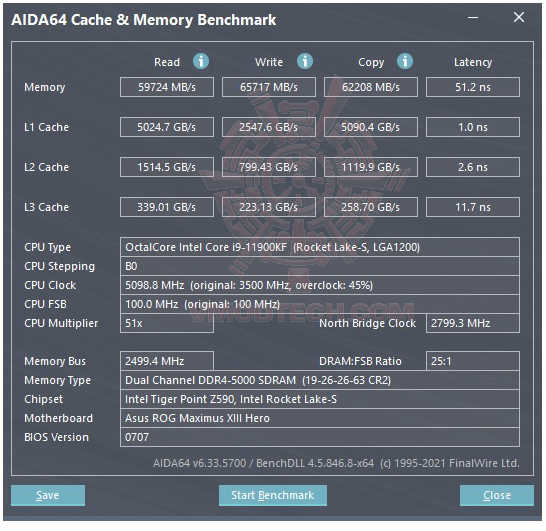 mem ASUS ROG MAXIMUS XIII HERO REVIEW