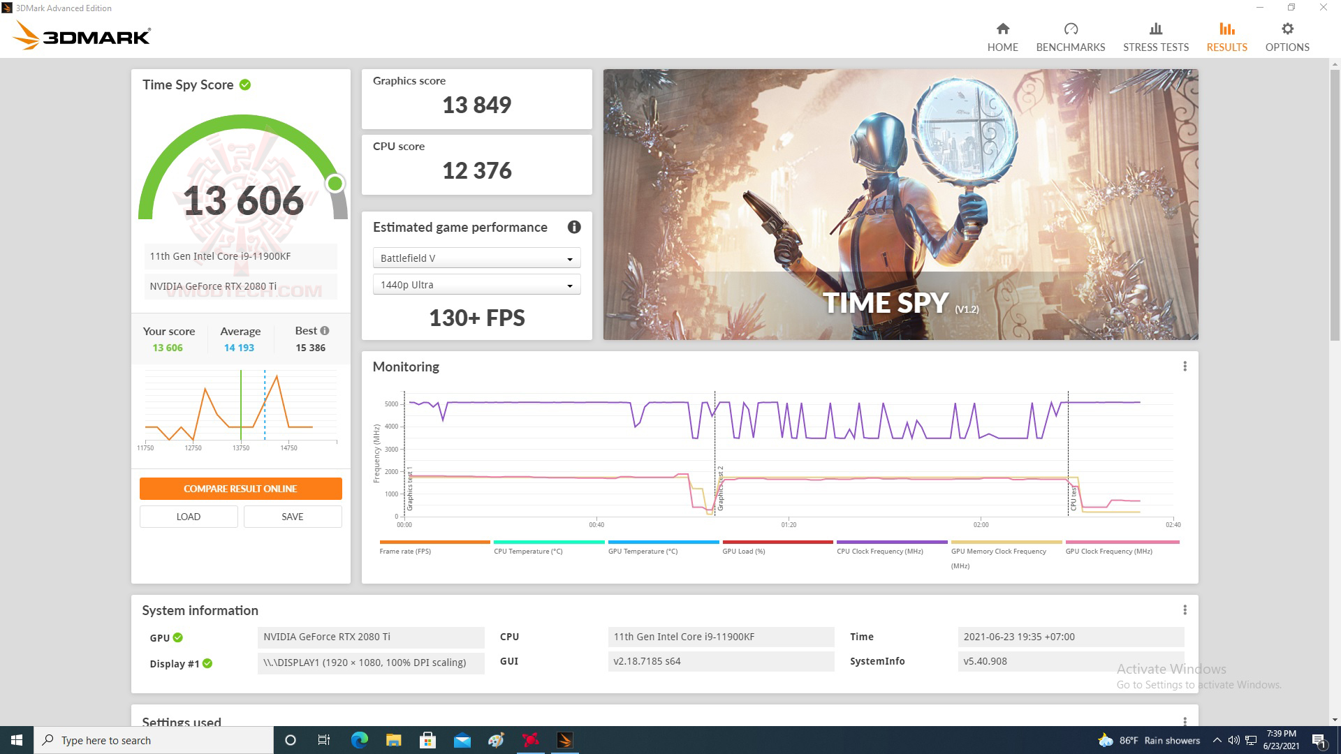 spy ASUS ROG MAXIMUS XIII HERO REVIEW