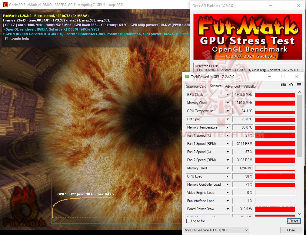 furoc MSI GeForce RTX 3070 Ti SUPRIM X 8G Review