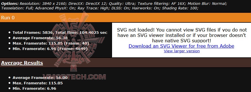 metro4krtx metro4krtx MSI GeForce RTX 3070 Ti SUPRIM X 8G Review