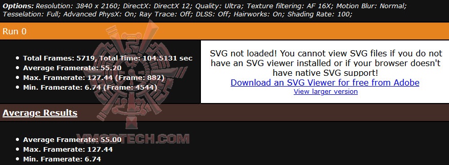 metro4kultra metro4kultra MSI GeForce RTX 3070 Ti SUPRIM X 8G Review