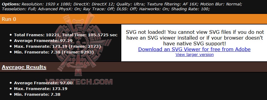 metrofullhdultra metrofullhdultra MSI GeForce RTX 3070 Ti SUPRIM X 8G Review