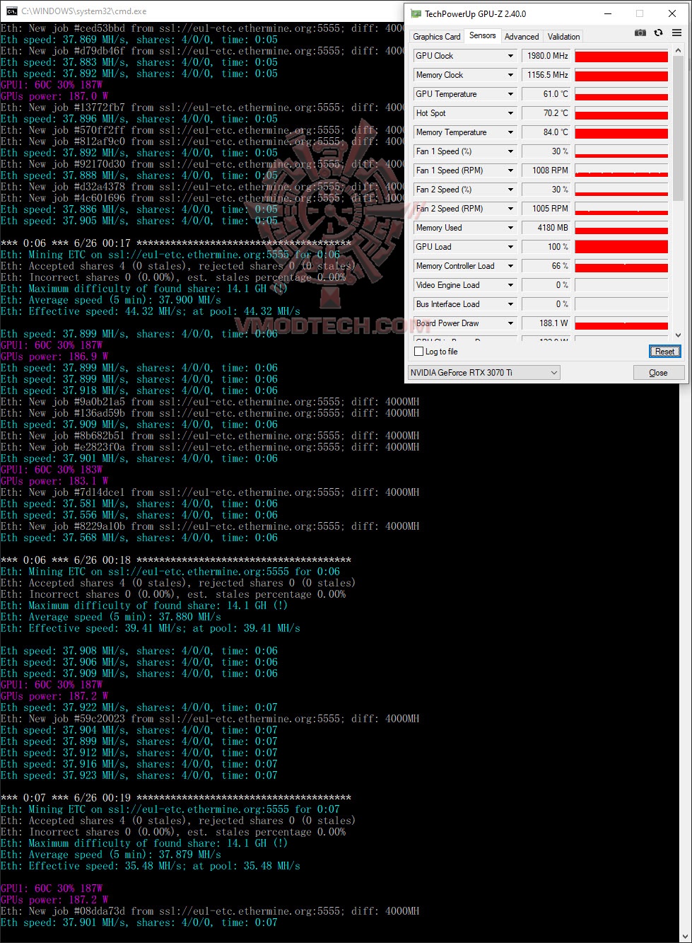minede minede MSI GeForce RTX 3070 Ti SUPRIM X 8G Review