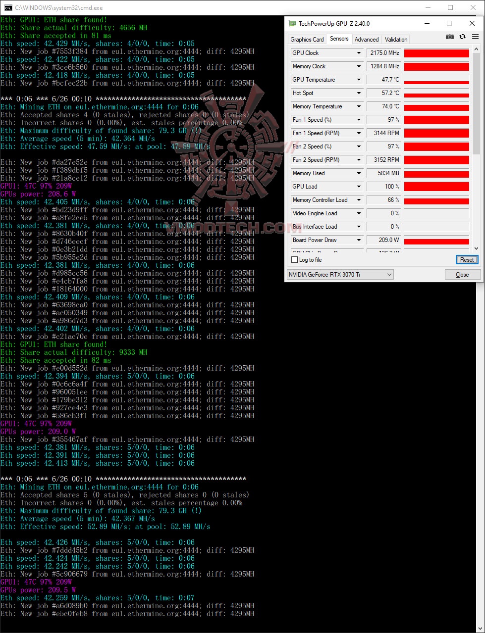 mineoc mineoc MSI GeForce RTX 3070 Ti SUPRIM X 8G Review