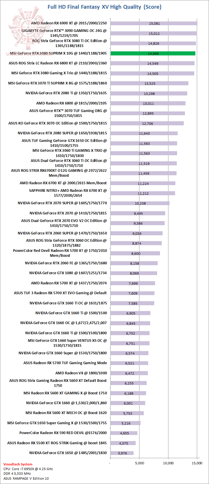 ff ff MSI GeForce RTX 3070 Ti SUPRIM X 8G Review