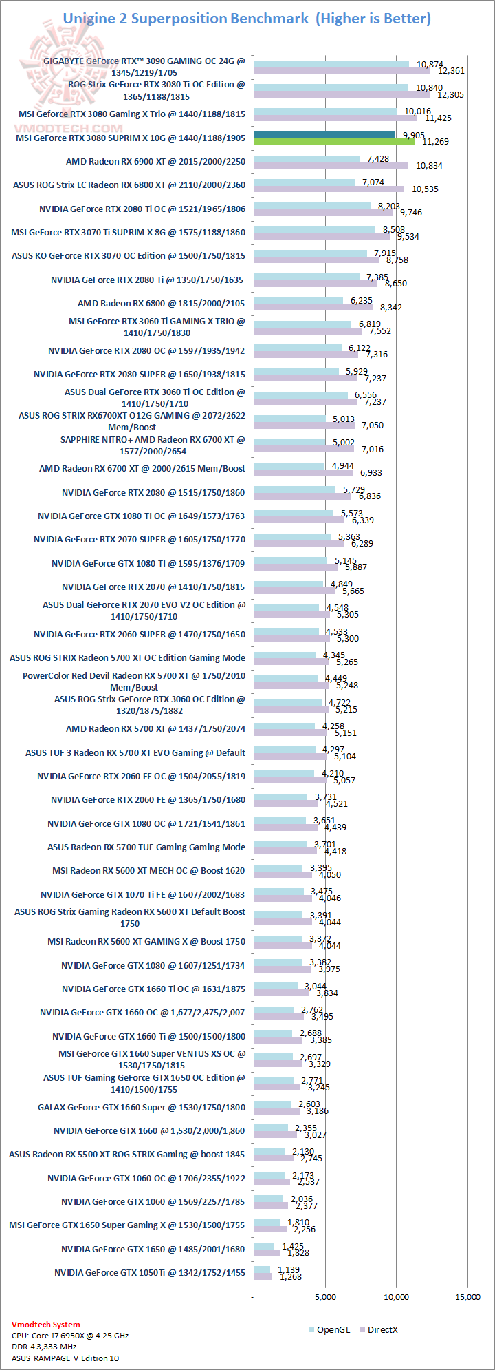 sp sp MSI GeForce RTX 3070 Ti SUPRIM X 8G Review