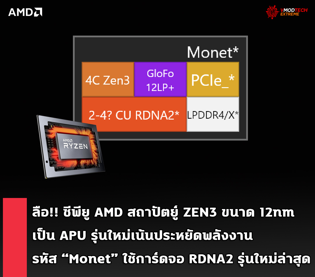 amd zen3 apu 12nm ลือ!! AMD อาจจะเปิดตัวซีพียู ZEN3 ขนาด 12nm ที่เป็น APU รุ่นใหม่รุ่นประหยัดพลังงานในรหัส “Monet” ใช้การ์ดจอ RDNA2 ในตัว  