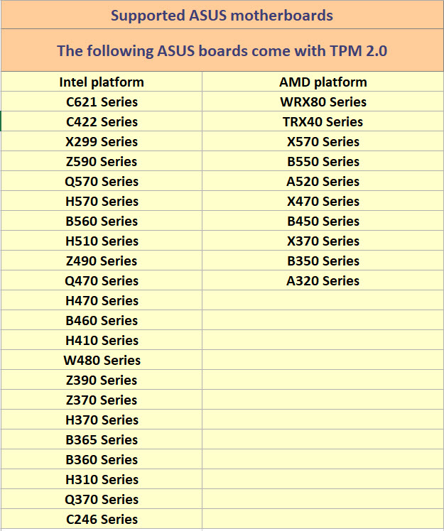 2021 07 06 9 44 36 ASUS เผยรายชื่อเมนบอร์ดที่สามารถรองรับ Windows 11 ได้อย่างสมบรูณ์แบบมากมายหลายรุ่น 