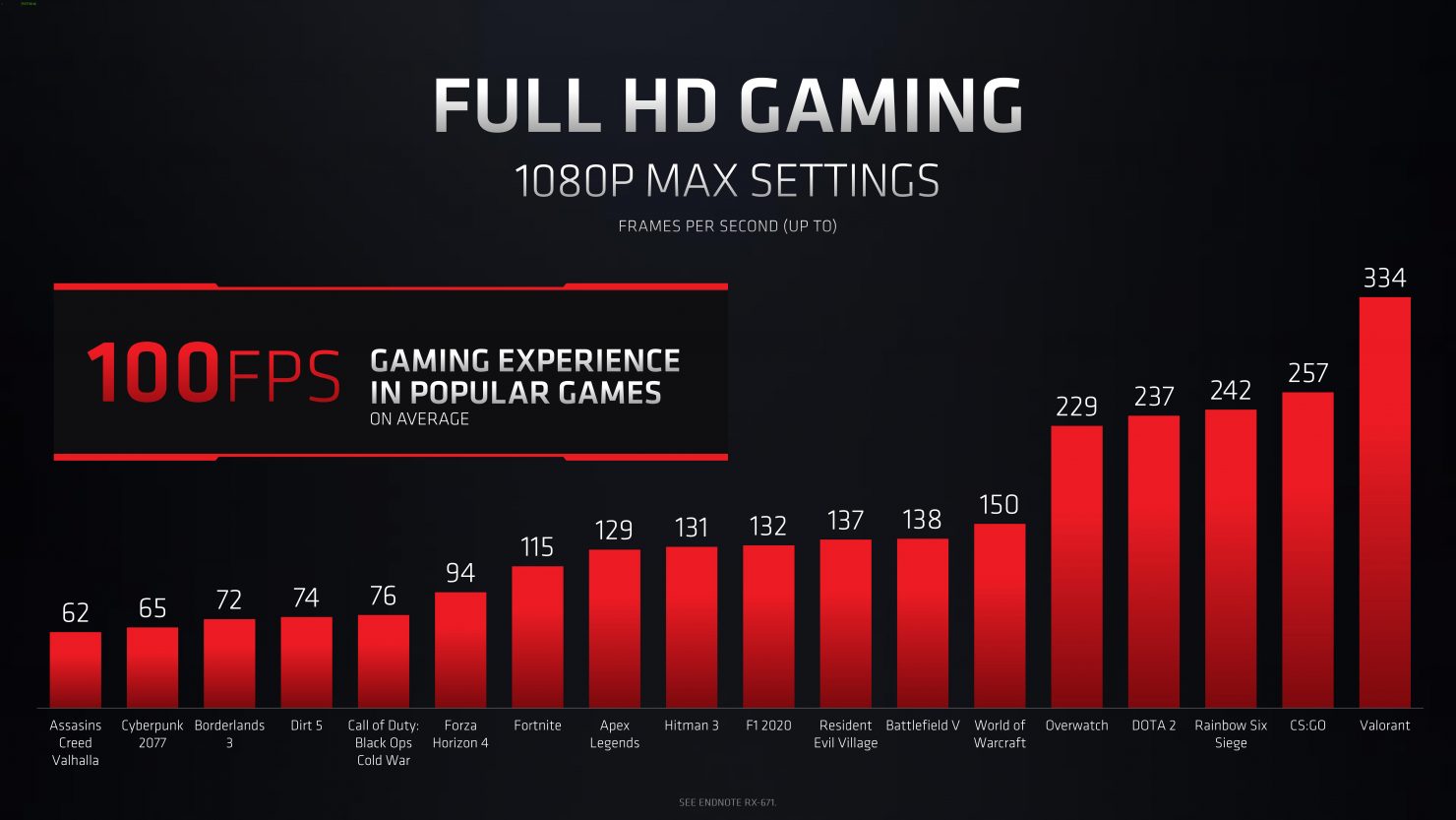 amd radeon rx6600m 2 หลุดข้อมูลการ์ดจอ AMD Radeon RX 6600M รุ่นใหม่ล่าสุดที่ใช้งานในแล็ปท็อป