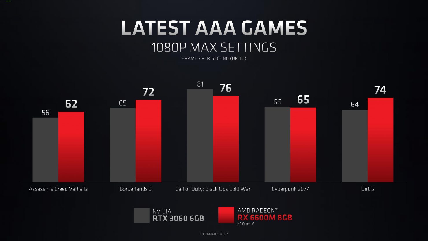 amd radeon rx6600m 3 หลุดข้อมูลการ์ดจอ AMD Radeon RX 6600M รุ่นใหม่ล่าสุดที่ใช้งานในแล็ปท็อป