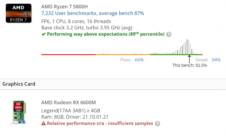 lenovo rx6600m r5800h หลุดข้อมูลการ์ดจอ AMD Radeon RX 6600M รุ่นใหม่ล่าสุดที่ใช้งานในแล็ปท็อป