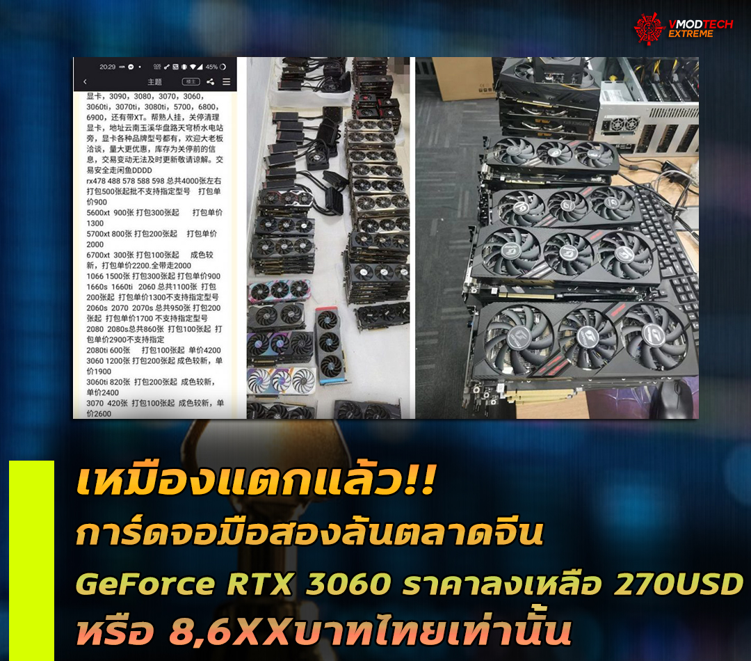 cryptominers crackdown geforce rtx 3060 270usd เหมืองแตก!! การ์ดจอมือสองล้นตลาดจีน GeForce RTX 3060 ราคาลดลงเหลือ 270USD หรือ 8,6XXบาทไทยเท่านั้น 