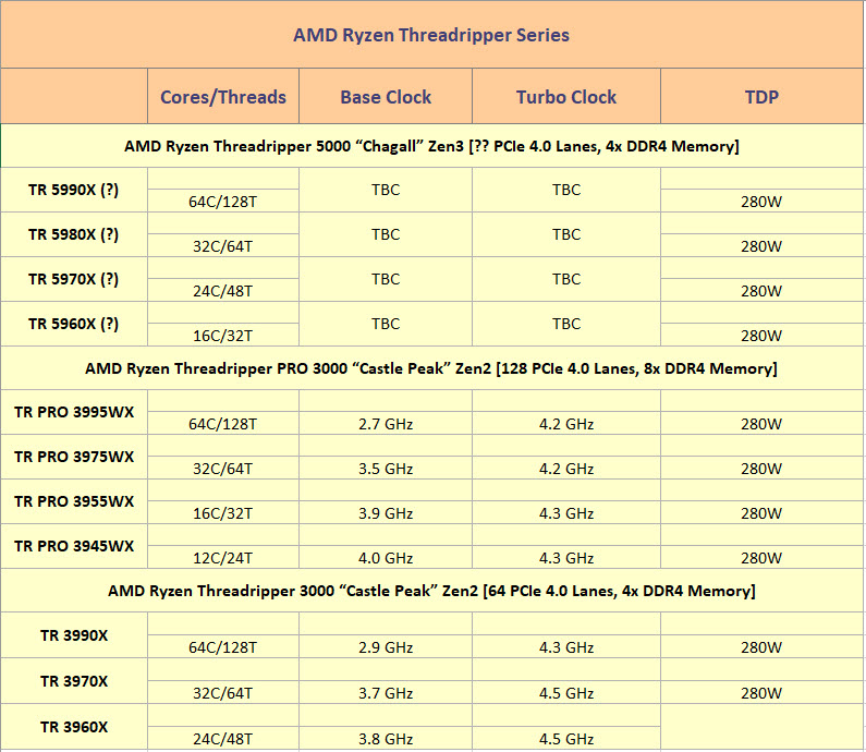 2021-07-12_10-42-55 2021 07 12 10 42 55 ลือ!! ซีพียู AMD Ryzen Threadripper 5000 ในรหัส “Chagall” สถาปัตย์ ZEN3 มีความเร็ว xGMI เพิ่มขึ้นที่ 18 GT/s พร้อมเปิดตัวในช่วงเดือนสิงหาคมที่จะถึงนี้
