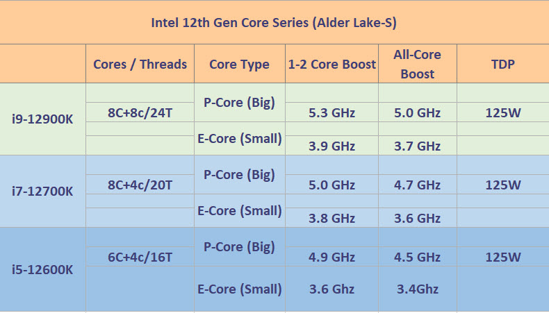 2021-07-16_12-37-21 2021 07 16 12 37 21 หลุดสเปกซีพียู Intel Core i9 12900K, i7 12700K และ i5 12600K รุ่นที่ 12 รหัส Alder Lake รุ่นใหม่ล่าสุดอย่างไม่เป็นทางการ
