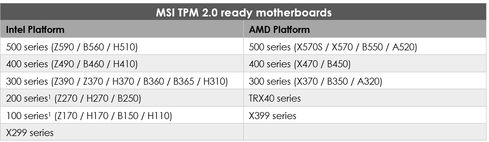 2021 07 17 9 35 05 เมนบอร์ด MSI พร้อมแล้วสำหรับการอัพเกรดสู่ Windows 11