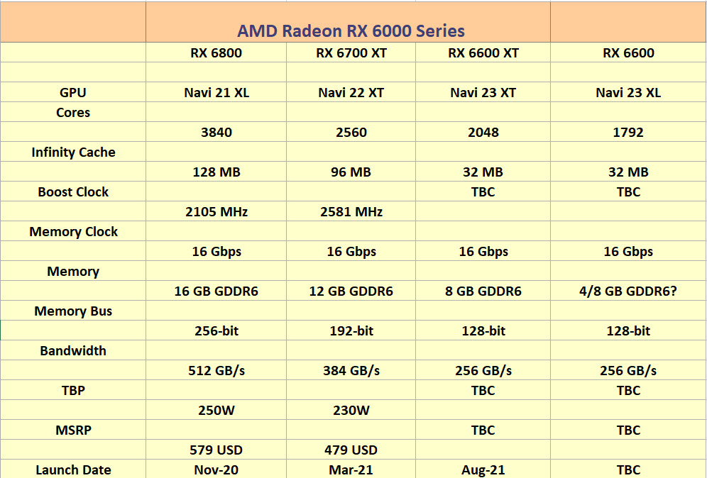 2021 07 20 8 52 21 เผยข้อมูลการ์ดจอ AMD Radeon RX 6600 XT จะเปิดตัวในวันที่ 11 สิงหาคมที่จะถึงนี้