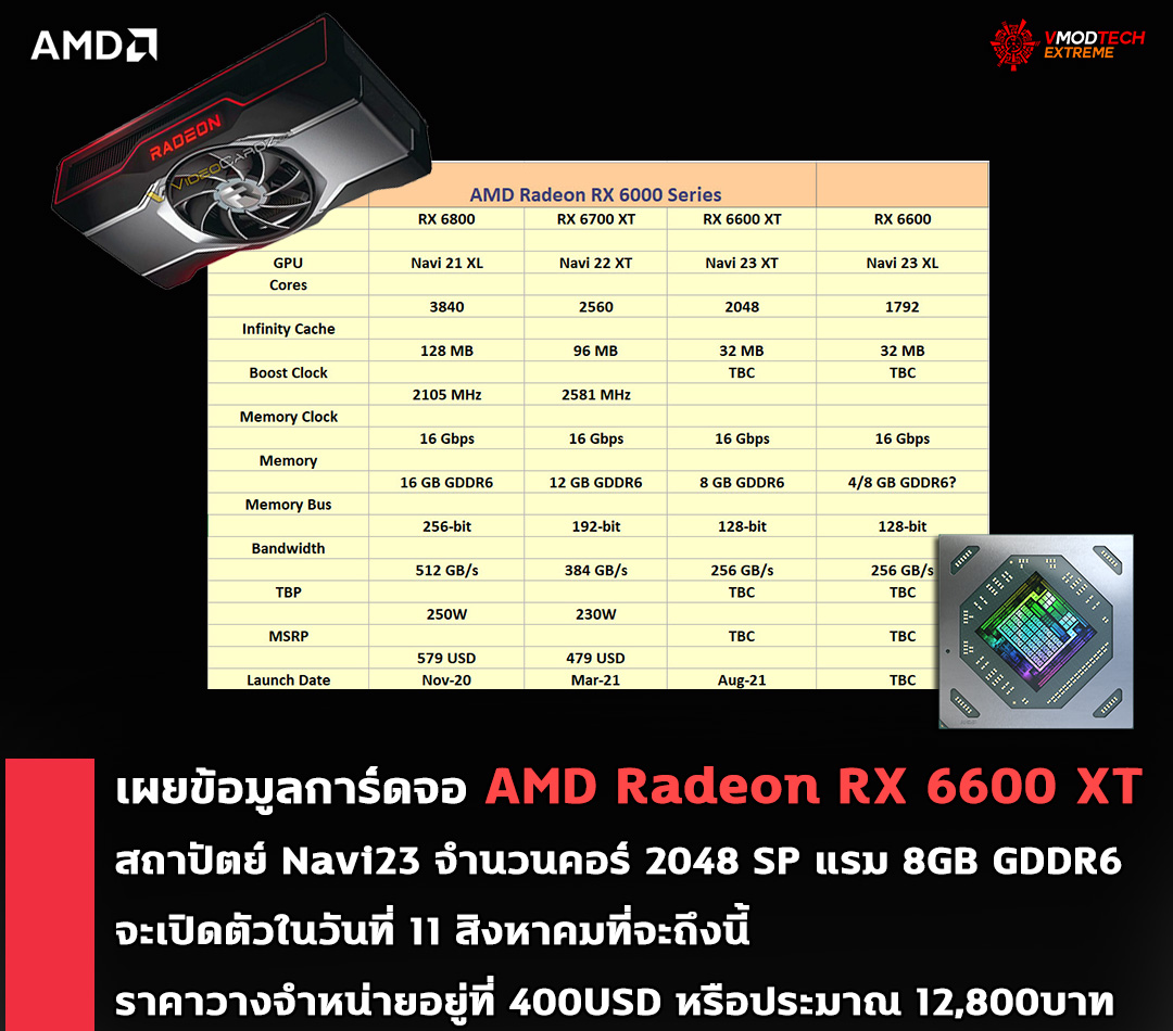 amd radeon rx 6600 xt aug 11 400usd เผยข้อมูลการ์ดจอ AMD Radeon RX 6600 XT จะเปิดตัวในวันที่ 11 สิงหาคมที่จะถึงนี้