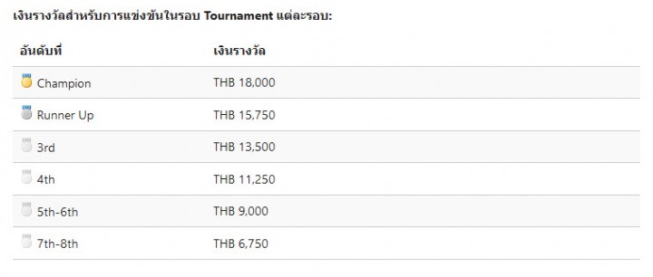 2021 07 21 20 06 45 720x306  ACER และ INTEL ขอเชิญทุกท่านเข้าร่วมการแข่งขัน 2021 VALORANT Challengers Thailand   Stage 3 โดยเปิดให้ผู้ที่สนใจทุกคน สามารถเข้าร่วมสนามรบนี้ เพื่อทดสอบฝีมือ และค้นหาทีม Valorant ที่แกร่งที่สุดในประเทศไทย ! 
