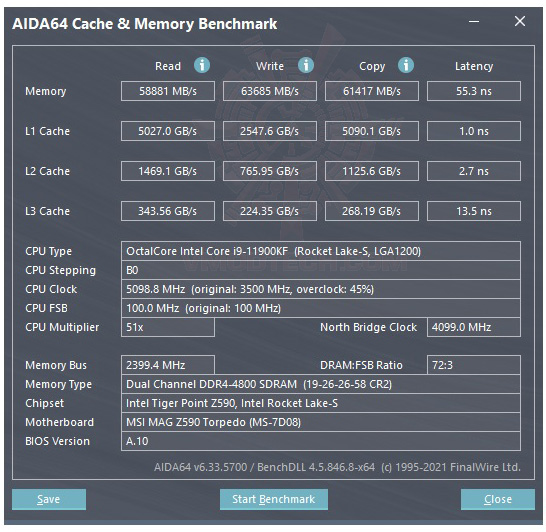 mem MSI MAG Z590 TORPEDO REVIEW