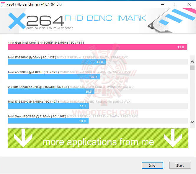 x264 2 MSI MAG Z590 TORPEDO REVIEW