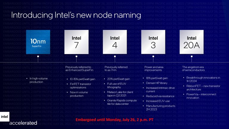 intel process roadmap intel 7 intel 4 intel 3 intel 20a  5 768x432 Intel เผยไทม์ไลน์ซีพียูรุ่นใหม่ในอนาคตจะใช้ชื่อเรียกเทคโนโลยีโหนดแบบใหม่ในชื่อว่า Intel 7, 4, 3, และ 20A หลังจากสถาปัตย์ 10nm Superfin เป็นต้นไป