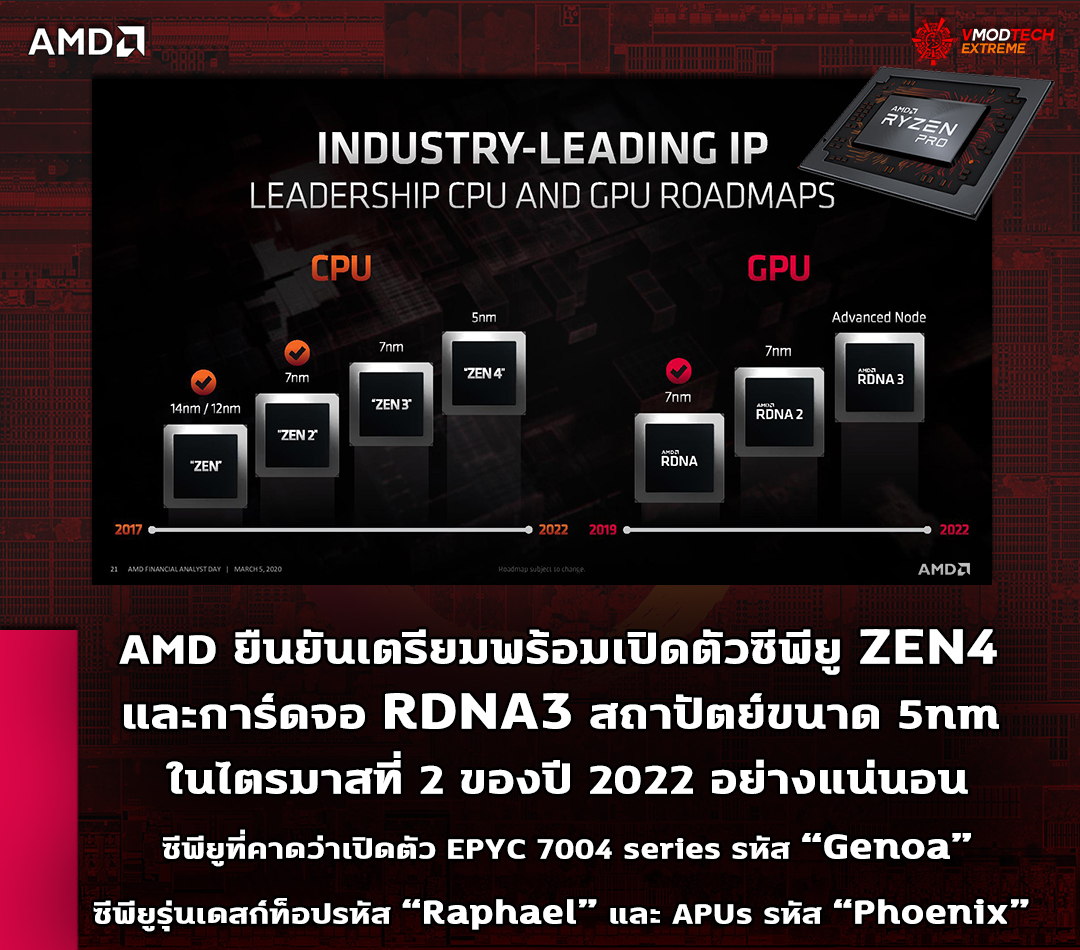 amd-zen4-rdna3-5nm-q2-2022 amd zen4 rdna3 5nm q2 2022 AMD ยืนยันเตรียมพร้อมเปิดตัวซีพียู ZEN4 และการ์ดจอ RDNA3 สถาปัตย์ขนาด 5nm ในปี 2022 อย่างแน่นอน