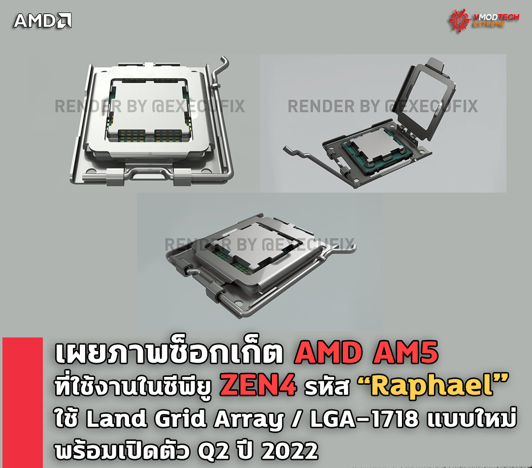 amd-am5-zen4 amd am5 zen4 เผยภาพซ็อกเก็ต AMD AM5 ที่ใช้งานในซีพียู AMD RYZEN ZEN4 รหัส Raphael ที่จะเปิดตัวเป็นรุ่นต่อไป