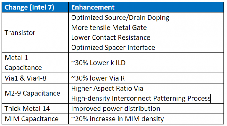 intel-7-details-768x427 intel 7 details 768x427 Intel พร้อมเปิดตัวซีพียู Intel Alder Lake รุ่นที่ 12 ทั้งรุ่น K , KF , Non K รวมทั้งเมนบอร์ด Z690 ภายในสิ้นปี 2021 ที่จะถึงนี้
