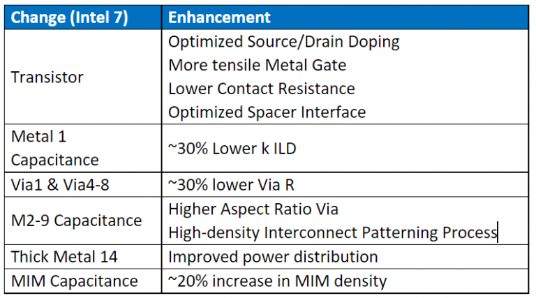intel 7 details 768x427 Intel พร้อมเปิดตัวซีพียู Intel Alder Lake รุ่นที่ 12 ทั้งรุ่น K , KF , Non K รวมทั้งเมนบอร์ด Z690 ภายในสิ้นปี 2021 ที่จะถึงนี้
