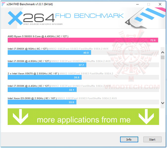x264 BIOSTAR B550T SILVER REVIEW