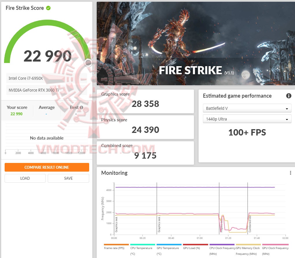 fs PNY GeForce RTX 3060 Ti 8GB UPRISING Dual Fan LHR Review