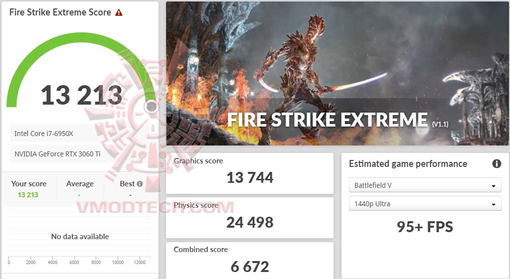 fsx PNY GeForce RTX 3060 Ti 8GB UPRISING Dual Fan LHR Review