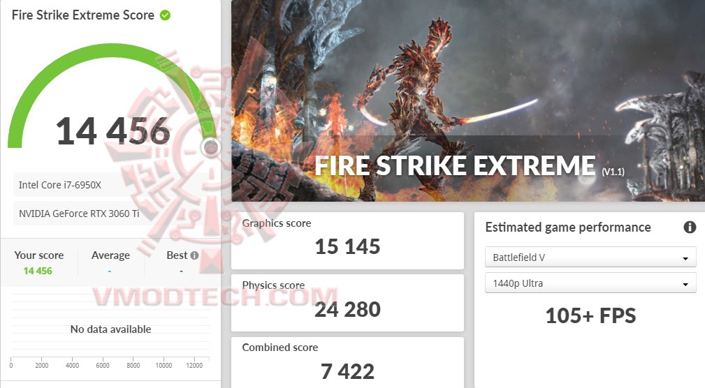 fsxoc PNY GeForce RTX 3060 Ti 8GB UPRISING Dual Fan LHR Review