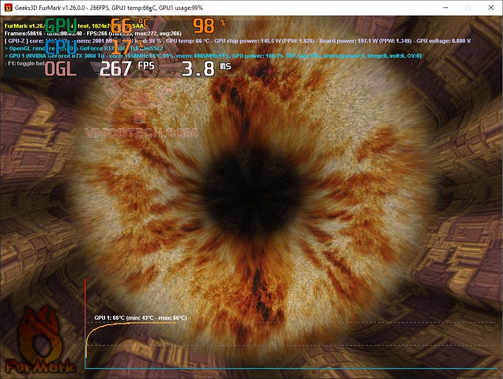 furoc PNY GeForce RTX 3060 Ti 8GB UPRISING Dual Fan LHR Review