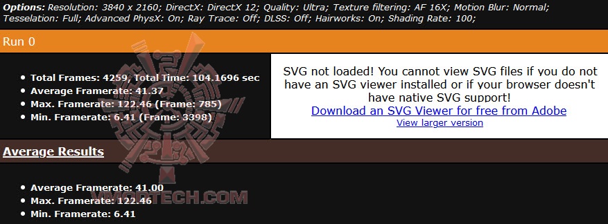 metro4kultra PNY GeForce RTX 3060 Ti 8GB UPRISING Dual Fan LHR Review