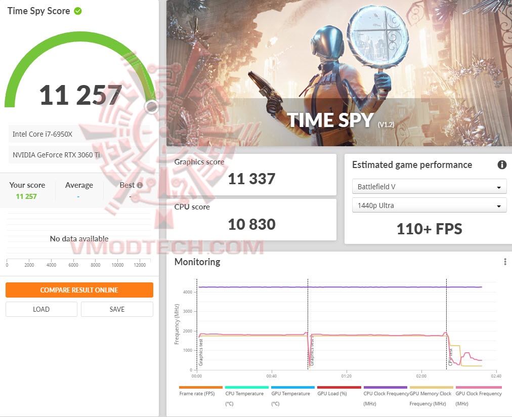 ts PNY GeForce RTX 3060 Ti 8GB UPRISING Dual Fan LHR Review