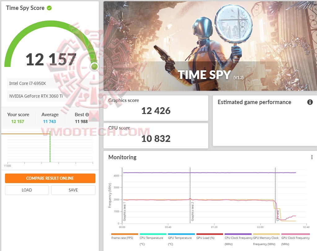 tsoc PNY GeForce RTX 3060 Ti 8GB UPRISING Dual Fan LHR Review